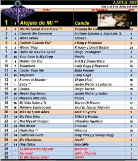Ranking 705 de 2010